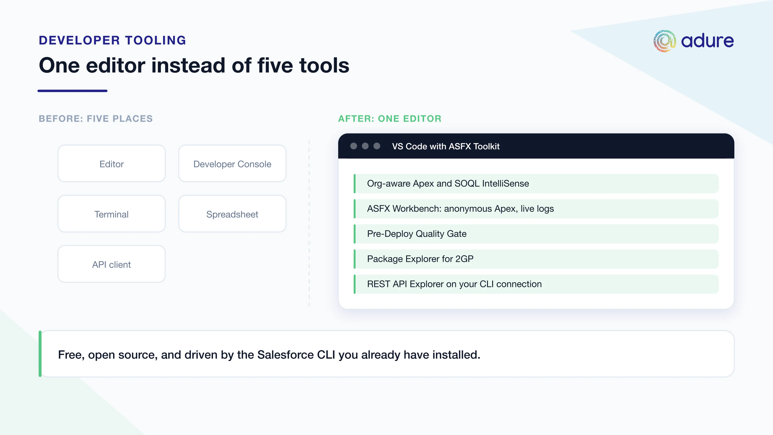 ASFX Toolkit: our free VS Code extension for Salesforce developers